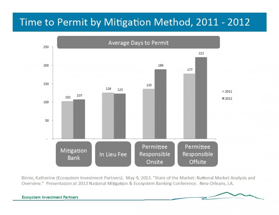 Mitigation Graph