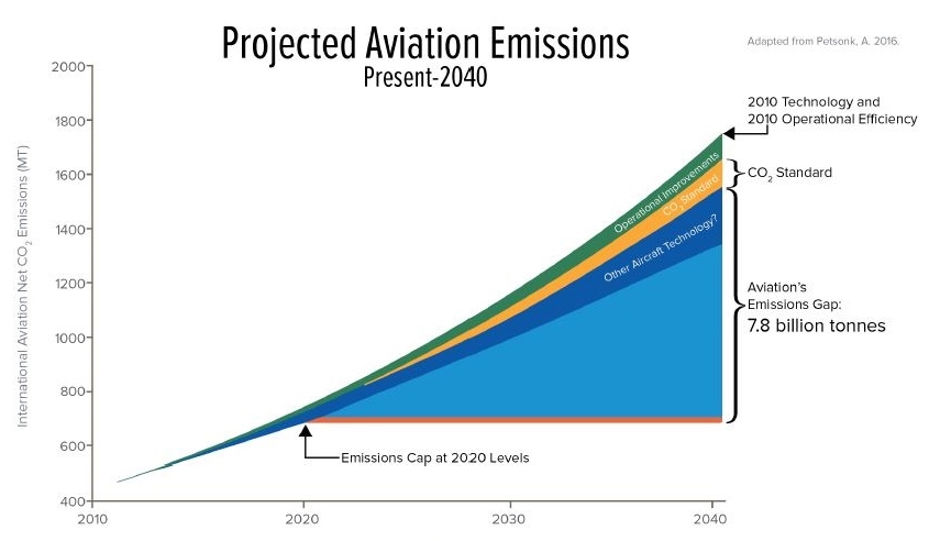 AviationEmissions