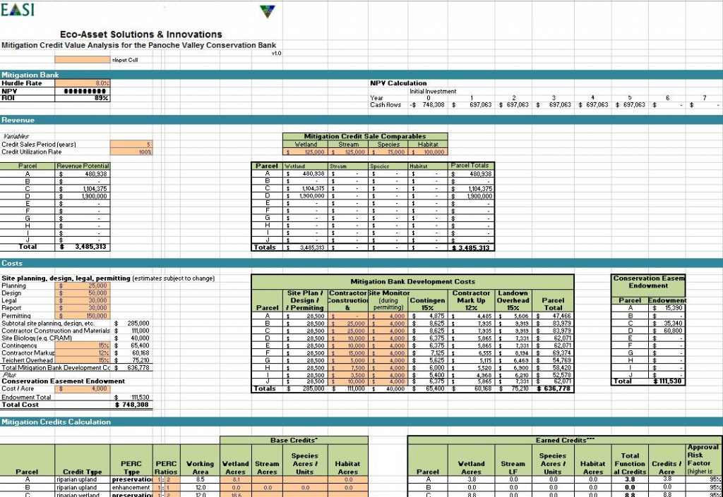 The EASI mitigation banking financial model allows property owners to scenario- plan different mitigation credit development and sale options.