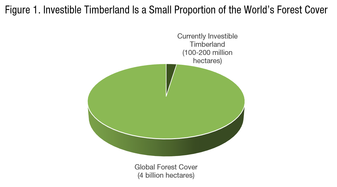 A Financial Architecture For Global Carbon Sinks A New